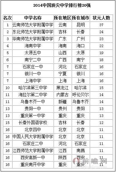 海淀区高中排名_北京市海淀区高中校徽(2)
