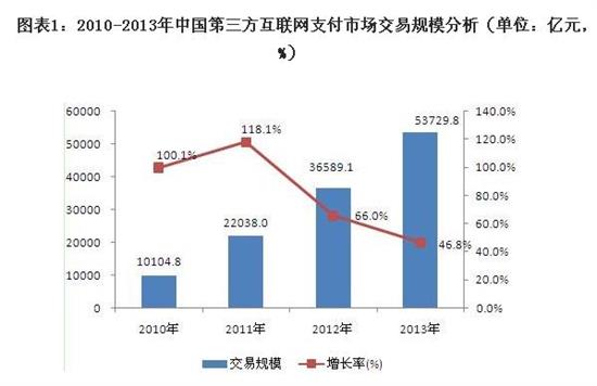 PG电子下载长春财经学院金融学(本科（普通教育）类)专业解读
