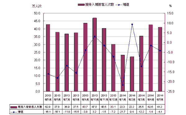 1-5月北京接待入境游客164.7万人次