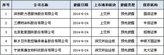 IPO预披露企业新增5家  深转沪企业已过百