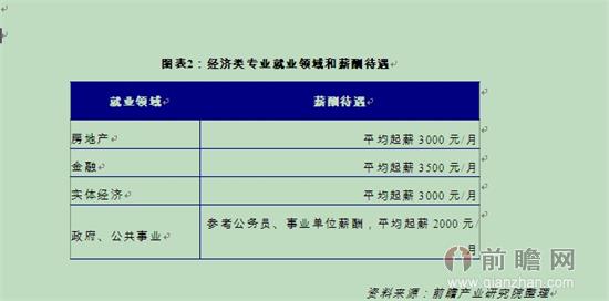文科专业就业前景排名_专科专业就业前景排名(3)