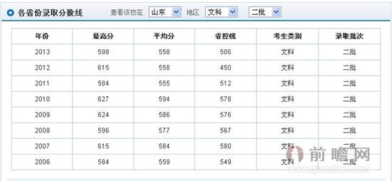 山东2014高考分数线