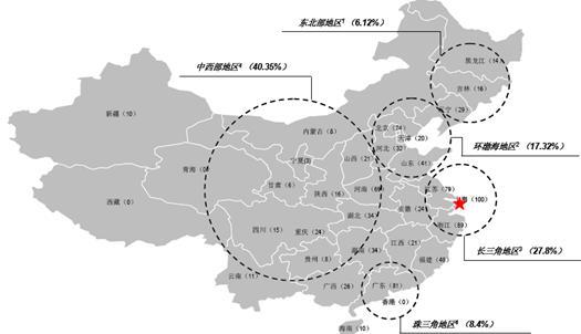 图表1：中国期货行业营业部地区分布