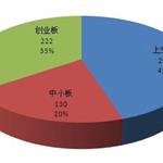 2014上半年IPO预披露企业大解析