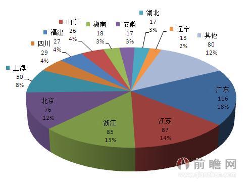 2014上半年IPO预披露企业大解析