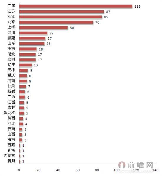 2014上半年IPO预披露企业大解析