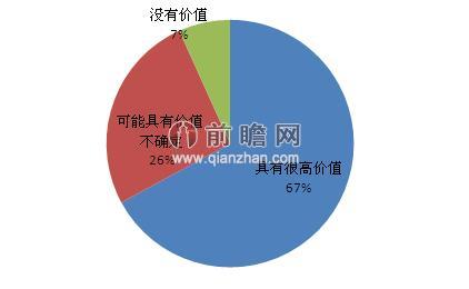 大数据