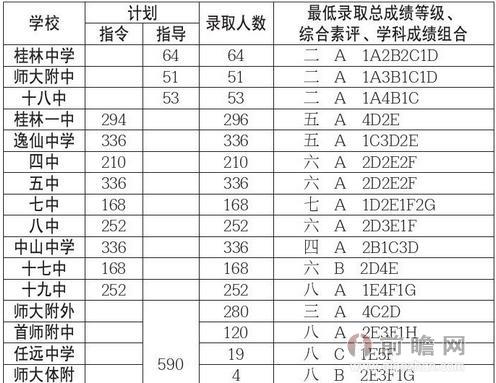 2014中考成绩查询地址与志愿填报 深圳厦门桂
