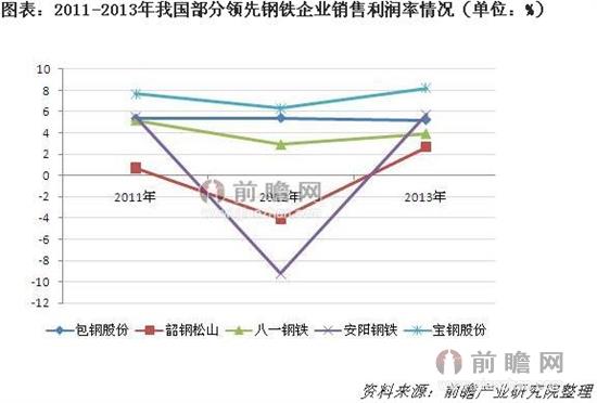 2014年中国钢铁行业发展前景分析