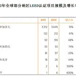2014年中国绿色建筑行业发展前景分析