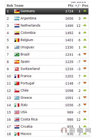 德国世界排名_德国世界地图