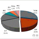 2014年中国空气净化器行业发展前景浅析