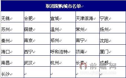 名單