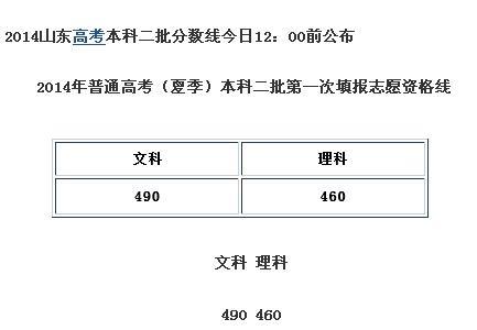 山东二本分数线