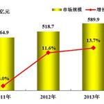 2014年中国十大IT运维管理公司排名