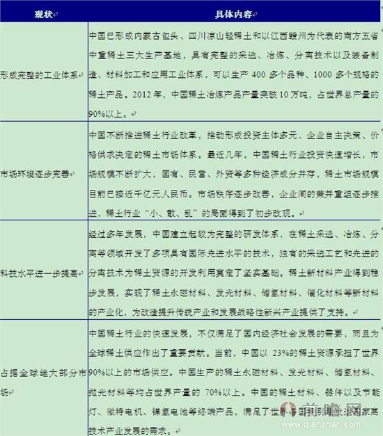 中国稀土产业现状