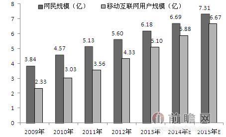 2014年中国移动互联网发展趋势