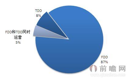 制式結(jié)構(gòu)