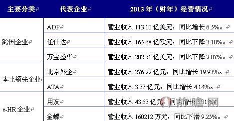 威斯尼斯wns2299cn官网版人力资源服务行业