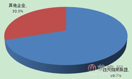 2013年世界（中国市场除外）卷烟市场份额情况（单位：%）
