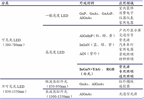 LED行业_前瞻百科 - 手机前瞻网