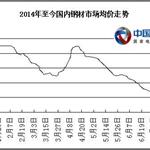 钢市预警：供需双弱 钢价或底部偏强震荡(8.11~8.15)