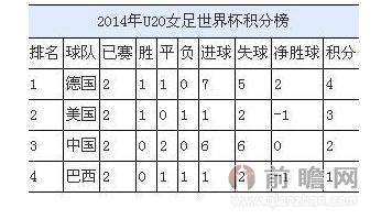 u20排名_u20飞杌空中表演图片(3)
