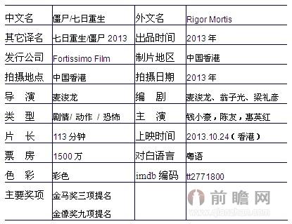 2019中国恐怖片排行榜_恐怖片排行榜前十名豆瓣 2019要看的10部恐怖片