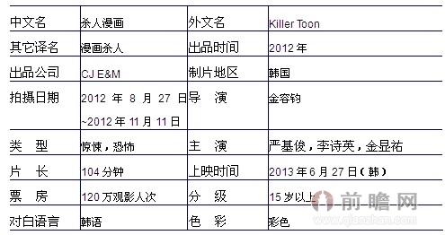 经典好看的恐怖片排行榜前十名影片基本情况