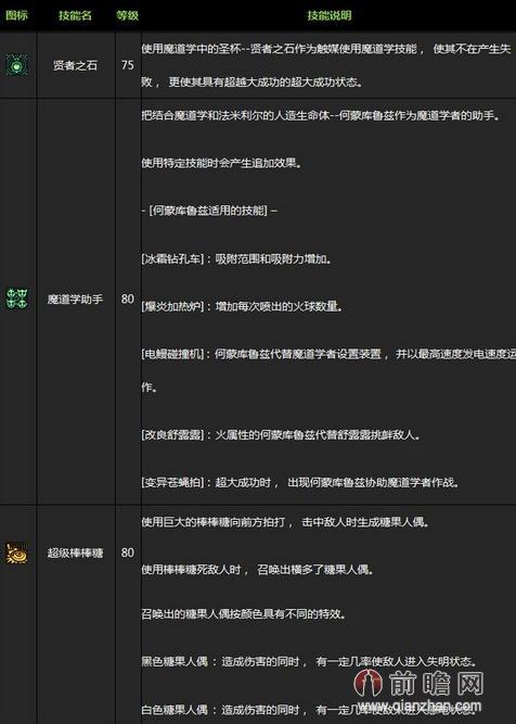 dnf体验服女魔法师二觉哪个职业厉害分析 女法二次觉醒后背景故事技能一览刷图加点推荐