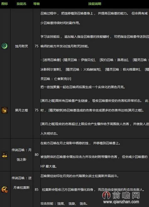 dnf体验服女魔法师二觉哪个职业厉害分析 女法二次觉醒后背景故事技能一览刷图加点推荐