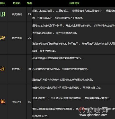 dnf体验服女魔法师二觉哪个职业厉害分析 女法二次觉醒后背景故事技能一览刷图加点推荐