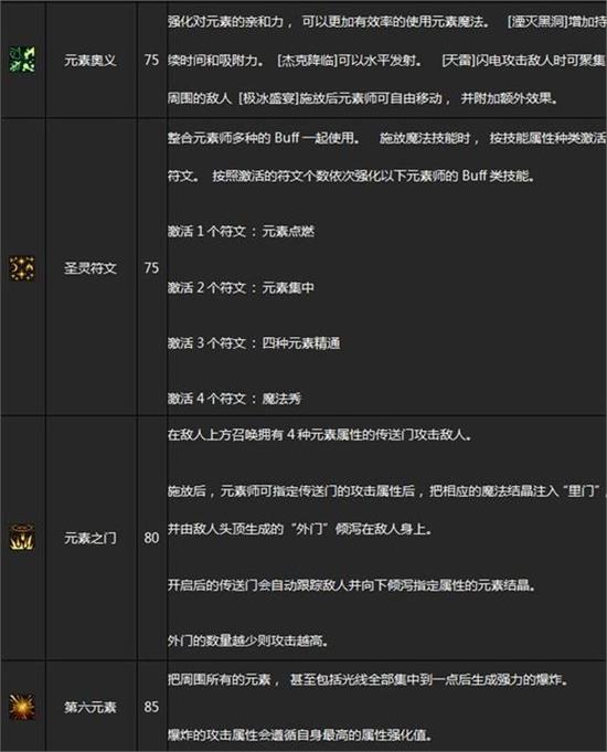 dnf女法师二次觉醒官方技能详解 魔道学者/元素师/战斗法师二觉刷图技能加点攻略