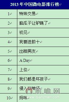 最新微电影排行榜