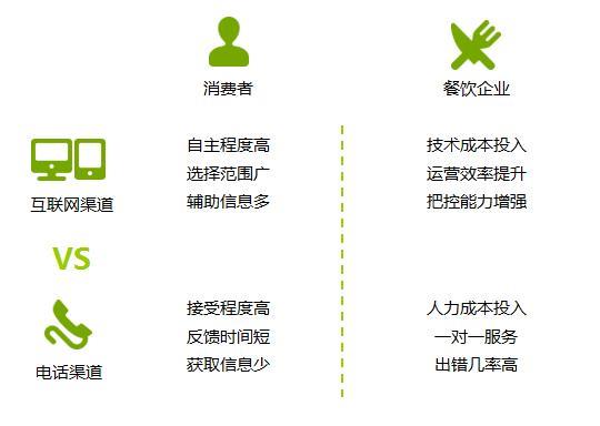O2O模式对消费者及企业影响