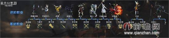 最终幻想14开放性测试