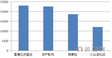 销量排名
