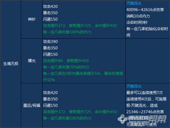 剑灵S3武器属性属性和效果预览汇总 白青武器/八卦牌/首饰装备选择推荐