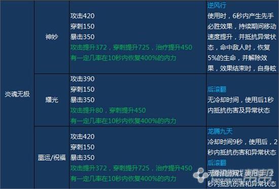 剑灵S3武器属性属性和效果预览汇总 白青武器/八卦牌/首饰装备选择推荐