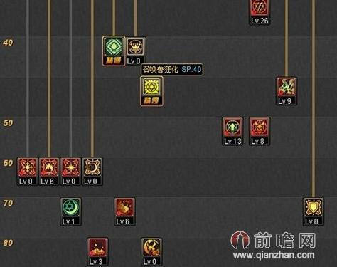 dnf女魔法师二次觉醒综合能力排行