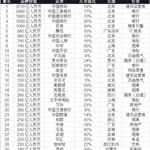 2013年中国品牌价值排行榜 中国移动位居首位