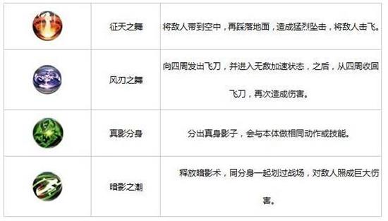天天炫斗新角色刺客商之溟技能属性解锁方式解析 最新辅助刷钻石软件使用教程