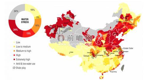 图表3：中国页岩气资源和水资源压力情况