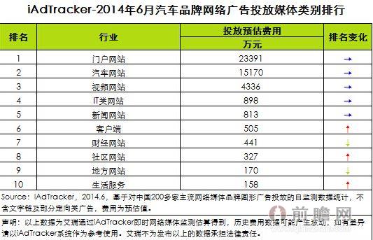 2014年6月汽车品牌网络广告投放数据分析