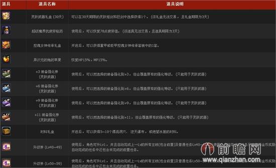 dnf新职业守护者