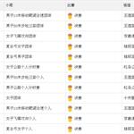9月27日仁川亚运会赛程及看点：田径开赛<em>张</em><em>培</em>萌百米大战预热 羽球林丹迎日本劲敌谌龙盼复仇
