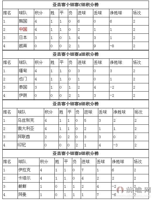 韩国出局人口排名_韩国人口密度(2)