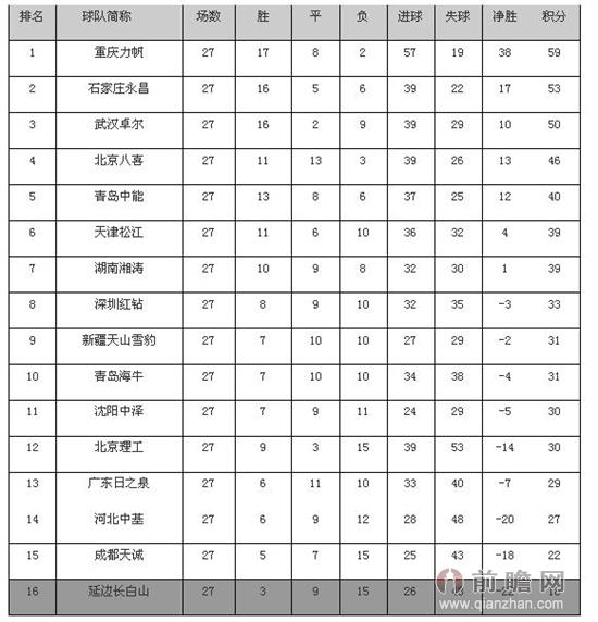 中甲排名榜_世界胸最大的人排名榜