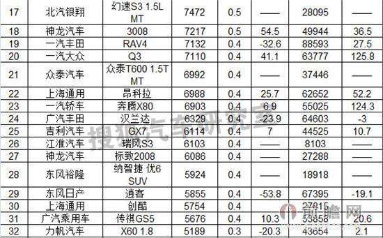 2014年9月SUV销量排行榜:CR-V表现欠佳 哈弗H2异军突起