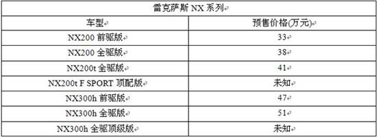 雷克萨斯NX最新消息：11月19日上市 34万起售